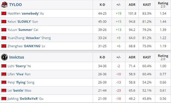 解决Valorant掉线闪退问题的最佳方法